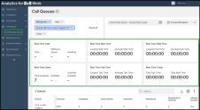 Real-time metric widgets on the Call Queues dashboard showing calls, wait time, hold time, talk time, and user stats